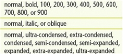   -Referring to the figure above, the first line showing the values  normal, bold, 100...  corresponds to the descriptor ____. A)  font-weight B)  font-style C)  font-stretch D)  font-family