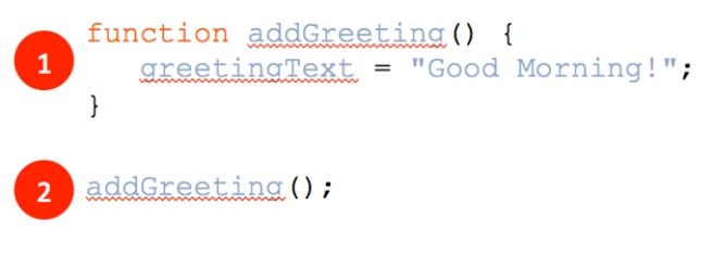  -Referring to the figure above, what is the role of the three lines of code labeled with the number 1? A)  function call B)  event listener C)  function D)  conditional statement