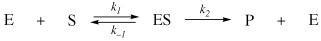 <strong>The following questions refer to the overall transformation shown in the following reaction:   Which of the following is (are)true?</strong> A)The [ES] will remain constant if k<sub>2</sub>>k<sub>1</sub> and k<sub>−</sub><sub>1</sub>< k<sub>2</sub>. B)The reaction is zero order with respect to [S] if [S]>>[E] C)It describes a double displacement reaction D)All of the above are true. E)None of the above is true. <div style=padding-top: 35px> 