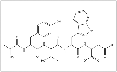 The figure below shows the predominant structure of an oligopeptide at pH 7.0.    a.How many amino acids are present in this peptide? b.Circle one peptide bond in this peptide. c.Draw a square around one alpha carbon in this peptide d.The pK<sub>a</sub>s of the ionizable groups in this peptide are 2.0,4.0,and 9.0.What is the ionic charge of this molecule at pH 1.0 e.What is the name of the N-terminal amino acid in this peptide?