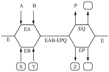 The following questions refer to the diagram (with boxes where it has been left incomplete) :   -This diagram refers to a (an)  A) Ping Pong reaction. B) ordered bisubstrate reaction. C) random bisubstrate reaction. D) double order ping pong reaction E) X,Y,and Z must be provided in order to answer correctly