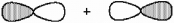 What kind of molecular orbital (σ, σ<sup>*</sup>, π, or π<sup>*</sup>) results when the two atomic orbitals shown below interact in the manner indicated?  