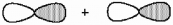 What kind of molecular orbital (σ, σ<sup>*</sup>, π, or π<sup>*</sup>) results when the two atomic orbitals shown below interact in the manner indicated?  