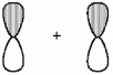 What kind on molecular orbital (σ, σ<sup>*</sup>, π, or π<sup>*</sup>) results when the two atomic orbitals shown below interact in the manner indicated?  