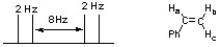 The following splitting pattern represents one of the vinyl protons of styrene. Identify which proton is represented and list all the coupling constants (J values) for the splitting pattern.  
