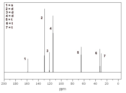 Which of the structures shown below is consistent with the C-13 NMR (off resonance splitting for each peak is shown as a table within the figure)  and H-NMR spectra? (formula = C<sub>9</sub>H<sub>11</sub>OBr)      A)    B)    C)    D)    E)   
