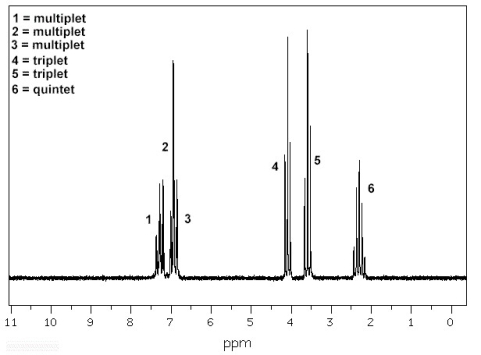Which of the structures shown below is consistent with the C-13 NMR (off resonance splitting for each peak is shown as a table within the figure)  and H-NMR spectra? (formula = C<sub>9</sub>H<sub>11</sub>OBr)      A)    B)    C)    D)    E)   