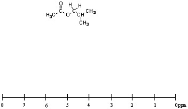 Using the scale below, draw the <sup>1</sup>H NMR spectrum for isobutyl acetate, shown below. Present the peaks with correct splitting patterns and at the approximate chemical shift (+/- 0.5 ppm). Just above each peak, indicate the relative integration value of each type of hydrogen.  