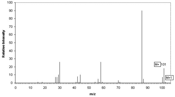Which of the following structures is consistent with the mass spectrum shown below?   A)    B)    C)    D)    E)   