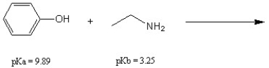 Complete the following chemical reaction and predict whether the equilibrium will favor the reactants of products:  