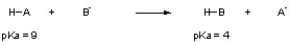 Given the pK<sub>a</sub> values for the two acids below, what would you expect the K<sub>eq</sub> for this reaction to be?   A)  K<sub>eq </sub>> 1 B)  K<sub>eq </sub>= 1 C)  K<sub>eq </sub>< 1 D)  You can't tell from the information given.