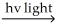 Which of the presented mechanisms would be the most energetically favorable and thus the most likely mechanism to actually occur for the following free radical chain reaction? (bond dissociation energies - H-H = 104 kcal/mol; Cl-Cl = 58 kcal/mol; H-Cl = 103 kcal/mol)  H<sub>2 </sub>+ Cl<sub>2 </sub> 2 HCl  A)  H<sub>2 </sub> H∙ + H∙ H∙ + Cl<sub>2 </sub>→ Cl∙ + HCl H∙ + Cl∙ → HCl  B)  Cl<sub>2 </sub> Cl∙ + Cl∙ Cl∙ + H<sub>2 </sub>→ H∙ + HCl H∙ + Cl<sub>2 </sub>→ HCl + Cl∙  C)  H<sub>2 </sub> H∙ + H∙ H∙ + Cl<sub>2 </sub>→ Cl∙ + HCl Cl∙ + H<sub>2 </sub>→ HCl + H∙ D)  Cl<sub>2</sub>   Cl∙ + Cl∙ Cl∙ + H<sub>2 </sub>→ H∙ + HCl H∙ + Cl∙ → HCl