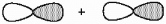 What kind of molecular orbital (σ, σ<sup>*</sup>, π, or π<sup>*</sup>) results when the two atomic orbitals shown below interact in the manner indicated?  