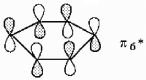 All adjacent interactions are antibonding.  