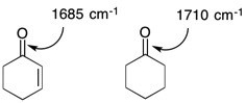 Explain the following observation regarding the IR stretching frequencies of the ketones shown below.  