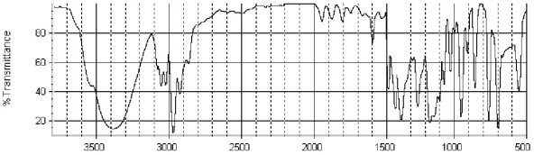 Which of the following structures is consistent with the IR spectra shown below?   A)    B)    C)    D)    E)   