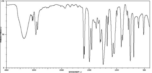 What functional groups are represented in the following IR spectrum?  