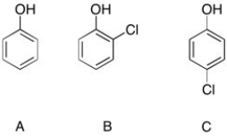 Rank the following phenols in order of acidity (most acidic = first, least acidic = last) .   A)  C > A > B B)  A > B > C C)  C > B > A D)  B > C > A