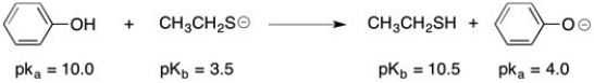   The stronger acid and the stronger base are both on the left side of the reaction (reactants); therefore, the equilibrium concentration should favor the products or right side of this equation.