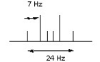 A peak split into a doublet of triplets gave the following measurements in its splitting pattern. State the coupling constants (J values) for both the doublet and the triplet.  