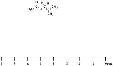 Using the scale below, draw the <sup>1</sup>H NMR spectrum for isobutyl acetate, shown below. Present the peaks with correct splitting patterns and at the approximate chemical shift (+/- 0.5 ppm). Just above each peak, indicate the relative integration value of each type of hydrogen.  