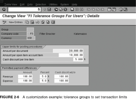 Tolerance groups can be set in the SAP system as shown below.A tolerance setting is an example of one of the many _____________ settings in the SAP system.   A)  Running B)  Switch C)  Configuration D)  Programming