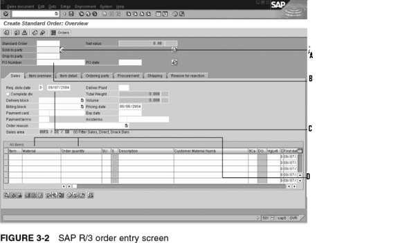 In the following diagram showing  Taking an Order in SAP ERP ,what is A? ____________________  