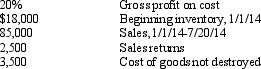 Yamachi Inc. incurred a loss from a flash flood on July 20, 2014. The following information was available from the company's accounting records:    All purchases of merchandise are on account. The accounts payable balance on January 1, 2014, was $16,500, and cash paid to suppliers during 2014 to the date of the flood loss was $60,000. Purchase discounts taken during the period were $1,200. The unpaid purchase invoices as of July 20, 2014, totaled $35,050. The accounts payable account is used only to record purchases of merchandise. Required: Using the gross profit method, compute the amount of the loss from the flash flood. (Hint: The accounts payable account must be analyzed to determine purchases.)