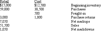 The Smith Company uses the retail inventory method to estimate inventory for interim financial statements. The following inventory information is available:     Required: a.Determine the inventory value using the retail inventory method and the FIFO cost flow assumption. b.Determine the inventory value using the retail inventory method and the LIFO cost flow assumption. 