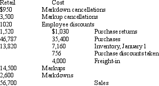 Given the following information for Miller, Inc.:    Required:  a.Determine the inventory value using the retail inventory method and the FIFO cost flow assumption. Round off any decimals to two places. b.Determine the inventory value using the retail inventory method and the lower of average cost or market cost flow assumption.