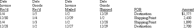 <strong>Near the end of 2015, Spruce Co. made the following purchases. The months involved in all cases are December 2015 and January 2016. What amount of the above purchases should be included in Spruce's inventory at December 31, 2015?</strong> A) $1,575 B) $1,890 C) $4,320 D) $4,575