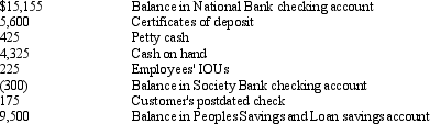 Littlestown Corporation reports the following information:     Required: Compute the correct amount of cash that will appear as a current asset on Littlestown Corporation's balance sheet.