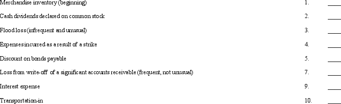 Below is a list of financial statement components with a corresponding letter code. a.	Sales revenue (net) b.	Cost of goods sold c.	Selling expenses d.	General and administrative expenses e.	Other revenue and expenses f.	Results from discontinued operations g.	Extraordinary items h.	Prior period adjustments i.	Additions to retained earnings (other than h) j.	Deductions from retained earnings (other than h) k.	Disclosures l.	Ending balance sheet     Required: Indicate where each component would be reported in the financial statements by inserting the corresponding code letters in the space provided.