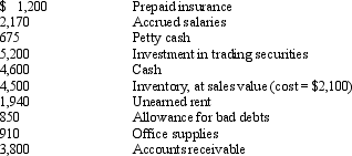 The following information has been provided for Zero One Corp.:   Required:  a.Prepare the current asset section of Zero One's balance sheet. b.Calculate Zero One's working capital.