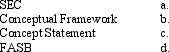 The FASB's Conceptual Framework was established as a foundation for many interrelated objectives, concepts, principles and definitions. The following is a series of descriptive statements.     Required: Match each objective with the appropriate statement by placing the appropriate letter in the space provided.