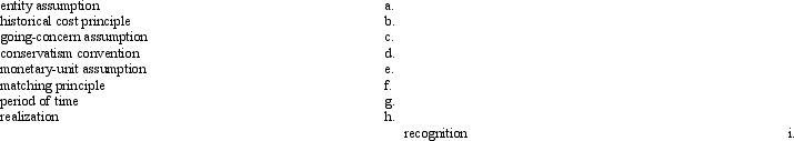 Below is a list of accounting assumptions, conventions, and principles. Following the list is a series of descriptive statements.    Required: Match each item in the list with its descriptive statement by placing the appropriate letter(s) in the space provided.