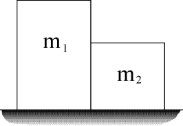 <strong>FIGURE 5-1 In Figure 5-1, masses m<sub>1</sub> and m<sub>2</sub> are such that m<sub>1</sub> > m<sub>2</sub> and they lay on a level, frictionless surface. We can apply a horizontal force either from the left or from the right. The contact force between masses m<sub>1</sub> and m<sub>2</sub> is</strong> A) zero newtons. B) larger when is applied from the left. C) larger when is applied from the right. D) the same in either case. E) impossible to determine based on this data.