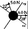 <strong>FIGURE 5-4 The free-body diagram of an 8.00 kg object is shown in Figure 5-4. What is Newton's Second Law for this object?</strong> A) (6.0 N sin 28° - 5.0 N sin 22°) + (6.0 N cos 28° + 5.0 N cos 22°) = (8.00 kg) B) (6.0 N cos 28° + 5.0 N cos 22°) + (6.0 N sin 28° + 5.0 N sin 22°) = (8.00 kg) C) (6.0 N cos 28° - 5.0 N sin 22°) + (6.0 N sin 28° + 5.0 N cos 22°) = (8.00 kg) D) (6.0 N cos 28° - 5.0 N cos 22°) + (6.0 N sin 28° + 5.0 N sin 22°) = (8.00 kg) E) (6.0 N cos 28° + 5.0 N sin 22°) <sup>i</sup> + (6.0 N sin 28° - 5.0 N cos 22°) = (8.00 kg)