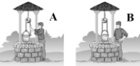 FIGURE 6-3   -Compare the two situations shown in Figure 6-3. On the left (A) , James is holding the rope and keeping the bucket at rest. On the right (B) , James ties the rope to the bucket so that it keeps the bucket at rest. In both cases the bucket contains the same quantity of water. In what case is the tension in the rope higher? A)  left B)  right C)  It is the same in both cases. D)  We need more data to answer.