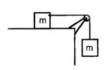 FIGURE 6-6   -Two identical masses are attached by a light string that passes over a small pulley, as shown in Figure 6-6. The table and the pulley are frictionless. The masses are moving A)  with an acceleration less than g. B)  at constant speed. C)  with an acceleration greater than g. D)  with an acceleration equal to g. E)  with an acceleration that cannot be determined without additional information.