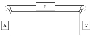 FIGURE 6-13   -Refer to Figure 6-13. Block A has a mass of 5.00 kg, block B has a mass of 3.00 kg and block C has a mass of 2.00 kg. The pulleys are ideal and there is no friction between block B and the table. What is the tension in the string connecting blocks A and B? A)  13.7 N B)  20.6 N C)  34.3 N D)  25.5 N E)  38.3 N