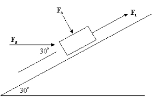FIGURE 7-2   Three applied forces, F<sub>1</sub> = 20.0 N, F<sub>2</sub> = 40.0 N, and F<sub>3</sub> = 10.0 N act on an object with a mass of 2.00 kg which can move along an inclined plane as shown in the figure. The questions refer to the instant when the object has moved 0.600 m along the surface of the inclined plane in the upward direction. Neglect friction and use g = 10.0 m/s<sup>2</sup>. -Refer to Figure 7-2. What is the amount of work done by the force F<sub>3</sub> as the object moves up the inclined plane? A)  12.0 J B)  16.0 J C)  20.8 J D)  0 J E)  24.0 J