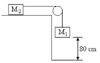 FIGURE 8-7   Two masses M<sub>1</sub> = 2.0 kg and M<sub>2</sub> = 4.0 kg are attached by a string as shown in Figure 8-7. M<sub>1</sub> falls vertically down and M<sub>2</sub> moves on a frictionless surface. Initially the system is at rest. Use g = 10 m/s<sup>2</sup>. -Refer to Figure 8-7. What is the speed of mass M<sub>1</sub> just before it touches the ground? A)  2.3 m/s B)  2.9 m/s C)  3.8 m/s D)  4.6 m/s E)  5.8 m/s