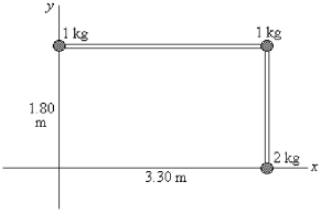 FIGURE 11-9   -The L-shaped object shown in Figure 11-9 consists of the masses connected by light rods. How much work must be done to accelerate the object from rest to an angular speed of 3.25 rad/s about an axis perpendicular to the x-y plane and passing through the origin? A)  207 J B)  185 J C)  122 J D)  104 J E)  265 J