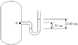 FIGURE 15-3   -The U-tube shown in Figure 15-3 contains mercury with a density of 13,600 kg/m<sup>3</sup>. It is open on one end and the other end is connected to a boiler, which contains water at high pressure. The water from the boiler pushes directly on the mercury column. What is the gauge pressure at point A in the boiler? A)  4.54 kPa B)  4.41 kPa C)  128 Pa D)  441 Pa E)  449 Pa