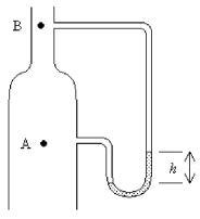 FIGURE 15-12   -Water flows in the vertical pipe shown in Figure 15-12. At A the area is 25.0 cm<sup>2</sup> and the speed of the water is 3.30 m/s. At B the area is 16.0 cm<sup>2</sup>. The fluid in the manometer is mercury, which has a density of 13,600 kg/m<sup>3</sup>. What is the manometer reading h? A)  0.546 cm B)  8.27 cm C)  1.11 cm D)  3.11 cm E)  6.35 cm