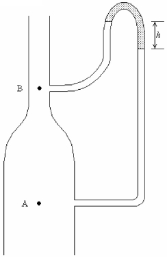 FIGURE 15-13   -Water flows in the vertical pipe shown in Figure 15-13. At A the area is 25.0 cm<sup>2</sup> and the speed of the water is 0.750 m/s. At B the area is 16.0 cm<sup>2</sup>. The fluid in the manometer is oil, which has a density of 800 kg/m<sup>3</sup>. What is the manometer reading h? A)  1.00 cm B)  2.02 cm C)  2.69 cm D)  5.17 cm E)  5.18 cm