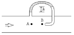 FIGURE 15-18   -Water flows through the 30.0-cm diameter pipe shown in Figure 15-18. An open tube is flush with an opening in the pipe at A and enters the pipe at B and is bent along the centerline of the pipe to face the oncoming flow. Water enters the tube and rises until the hydrostatic pressure in the tube balances the pressure at the mouth of the tube. Because no more water enters the tube, the speed of the water just outside the mouth of the tube is zero m/s. What is the manometer reading if the speed of the water in the pipe is 1.20 m/s? The manometer fluid is oil with a density of 800 kg/m<sup>3</sup>. A)  9.18 cm B)  10.1 cm C)  11.0 cm D)  11.5 cm E)  12.5 cm