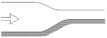 FIGURE 15-19   -Water flows in an open channel that is 2.00 m wide. The water surface is 3.00 m above the bottom of the channel. At a certain point, the elevation of the bottom of the channel rises by 1.00 m and the water surface dips down 0.500 m as shown in Figure 15-19. The top surface of the water is at atmospheric pressure. What volume of water is flowing in the channel per unit time? A)  1.81 m<sup>3</sup>/s B)  3.62 m<sup>3</sup>/s C)  5.42 m<sup>3</sup>/s D)  8.92 m<sup>3</sup>/s E)  10.8 m<sup>3</sup>/s