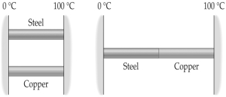 FIGURE 16-3   -If the absolute temperature of an object is doubled, the thermal power radiated per unit surface area of this object will (assuming that its emissivity is not affected by the temperature change)  A)  increase by a factor of 2. B)  increase by a factor of 4. C)  increase by a factor of 8. D)  increase by a factor of 16. E)  increase by a factor of 32. 